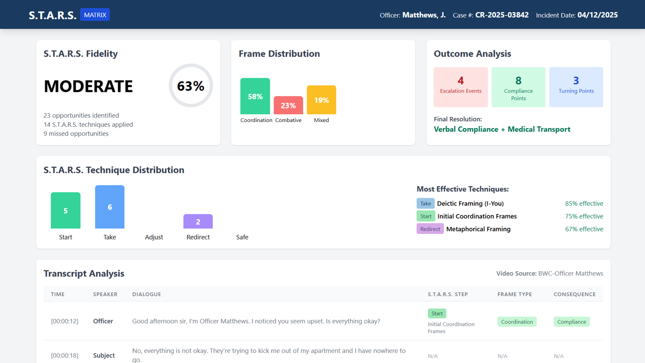S.T.A.R.S. V3 Analysis Dashboard